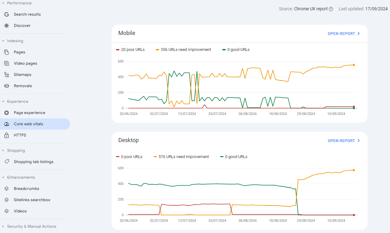 core web vitals